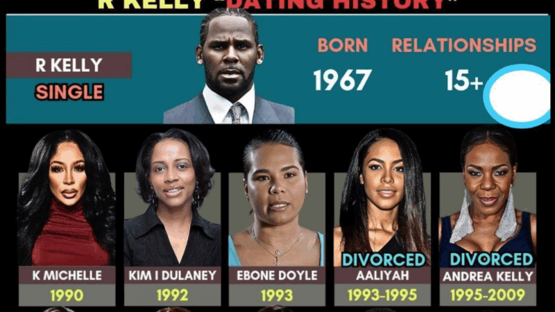 A Look Into R. Kelly’s Complex Dating History