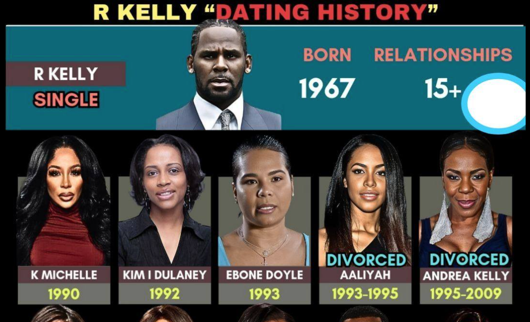 A Look Into R. Kelly’s Complex Dating History